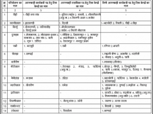 aanganbadi worker & helper recruitment in pauri garhwal